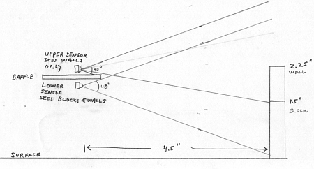 sensor view field