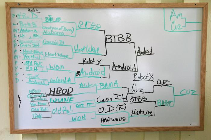 elimination tree